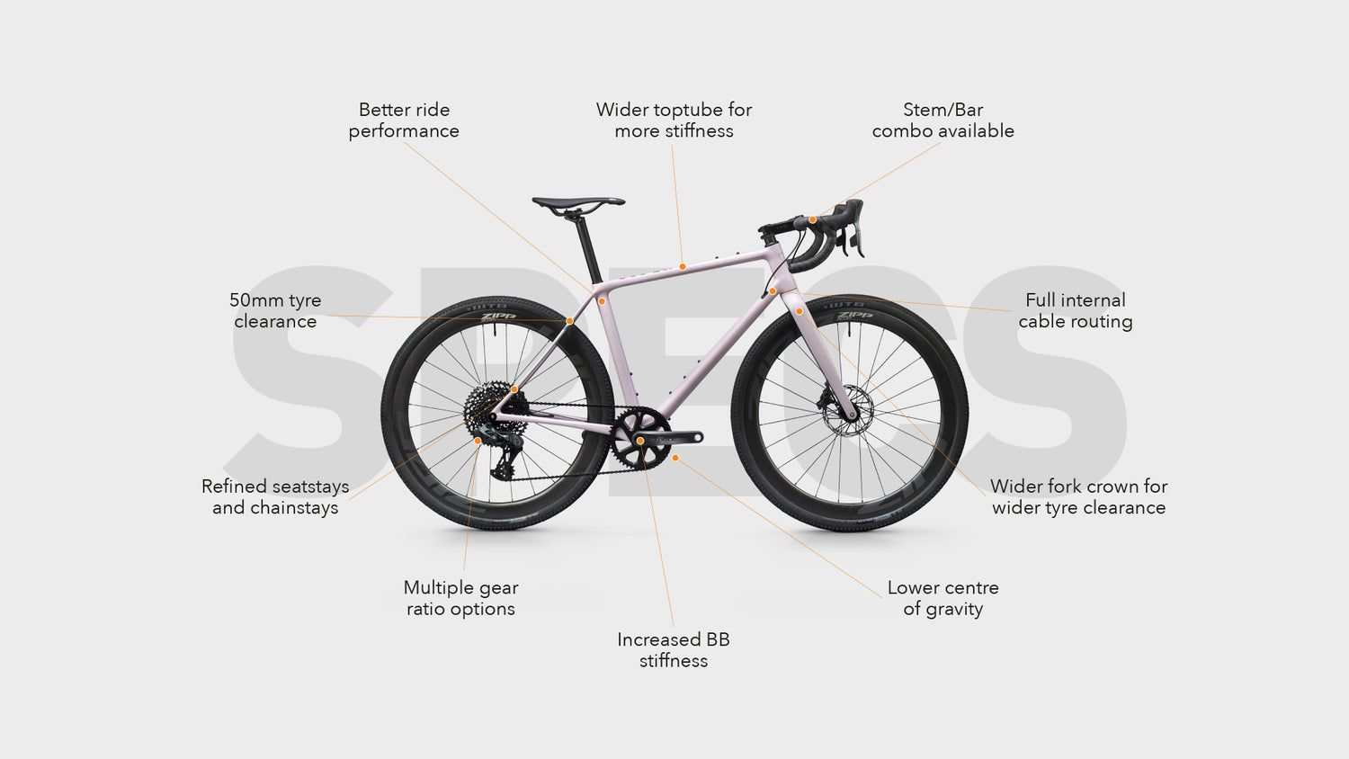 Vielo Road Bikes - V+1 Carbon Gravel Bike Specifications